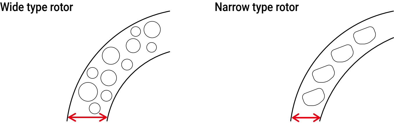 *1 Rotor for speed sensor SM-DUE11 , rear only